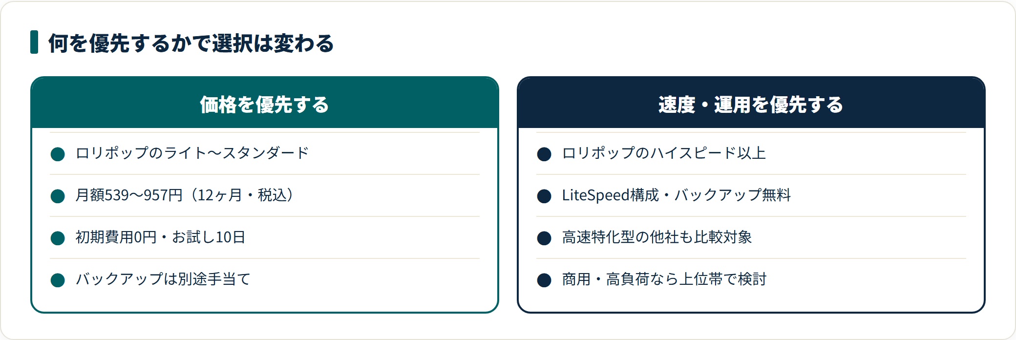 図：優先軸ごとの選択肢の分かれ方（料金は2026年7月19日時点の公式表示・税込）
