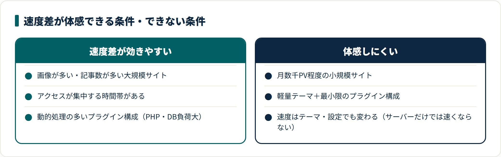 サーバー速度差が体感できる条件と体感しにくい条件を左右で対比した図。